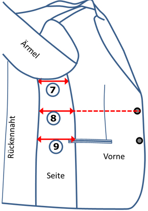 Nun Vermessen wir die Seitenpartie von Ihrem Sakko. Für die Seite1 auf Brusthöhe, messen Sie hierfür von der einen hinteren Seitennaht, welche ganz oben unter dem Ärmel beginnt, quer über die Jacketseite, bis zur vorderen Seitennaht.